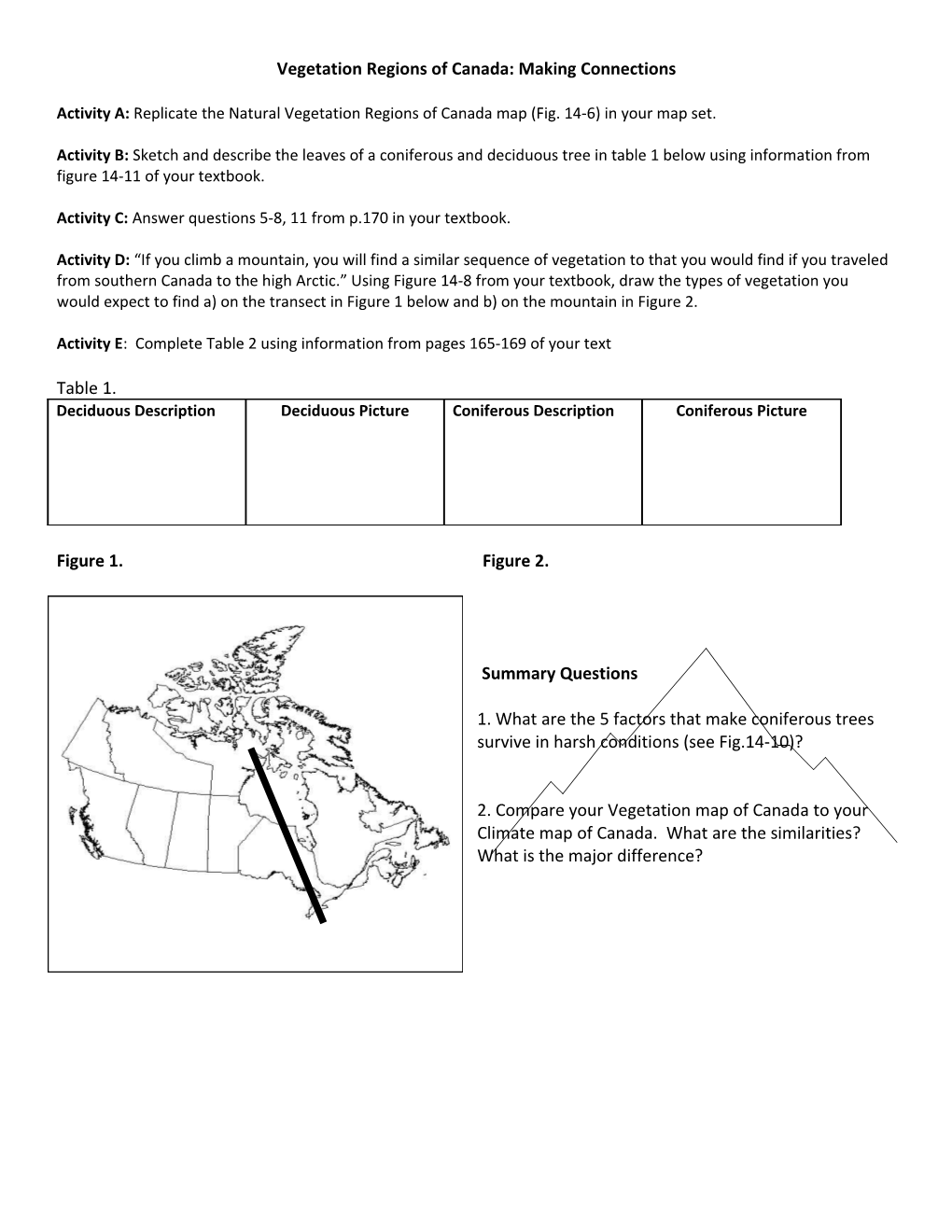 Vegetation Regions of Canada: Making Connections