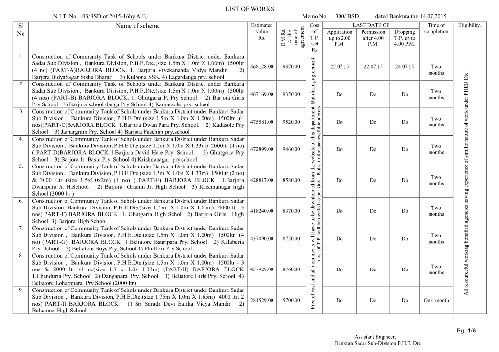 LIST of WORKS Sl No Name of Scheme