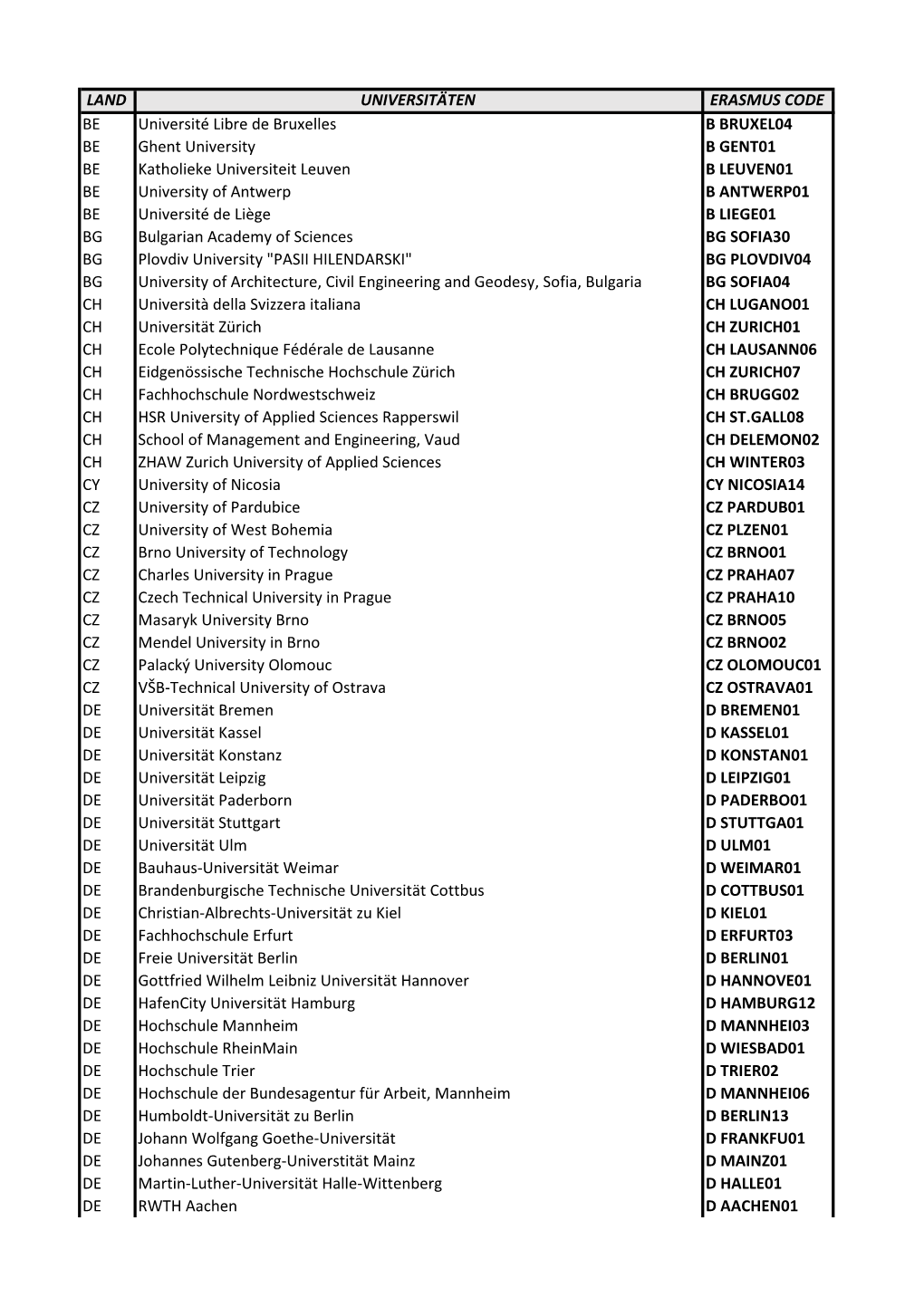 LAND UNIVERSITÄTEN ERASMUS CODE BE Université