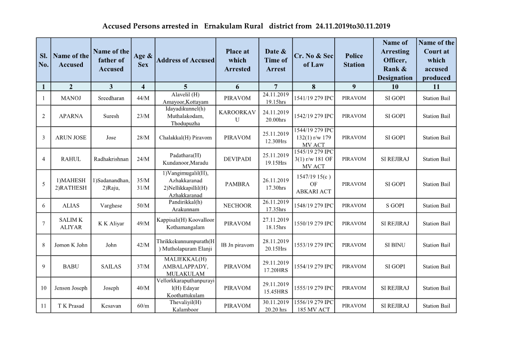 Accused Persons Arrested in Ernakulam Rural District from 24.11.2019To30.11.2019