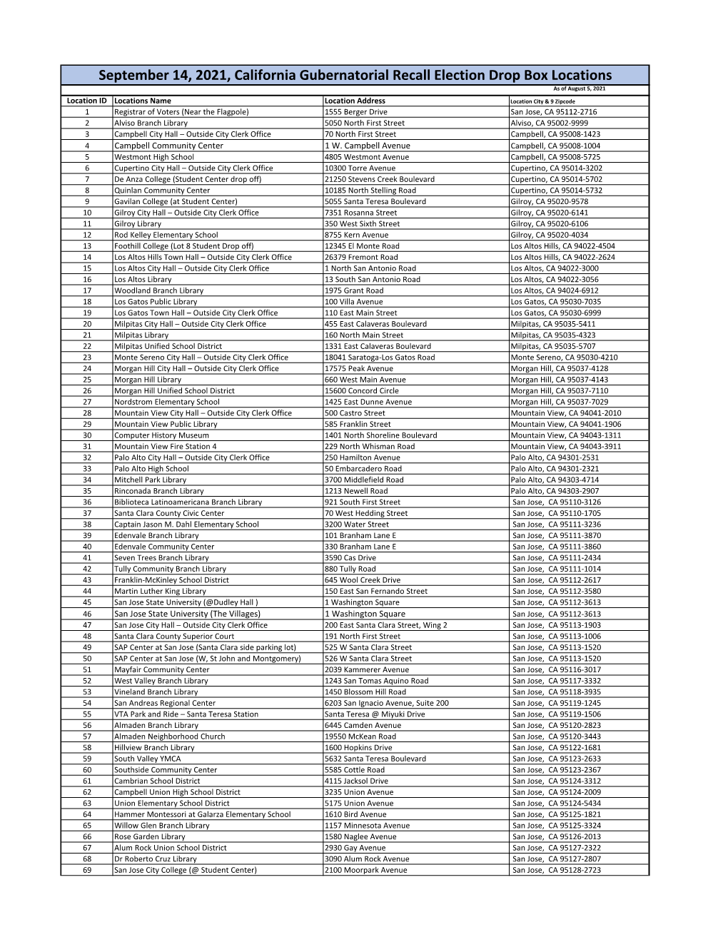 Vote by Mail Drop Box Locations