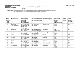 Zeichen ND NI Bezeichnung Verordnung