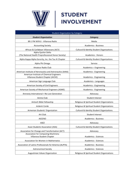 Student Organization by Category Student Organization Category 89.1 FM WXVU