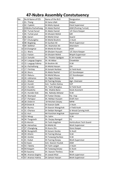 BLO 2019 Lok Sabha.Xlsx