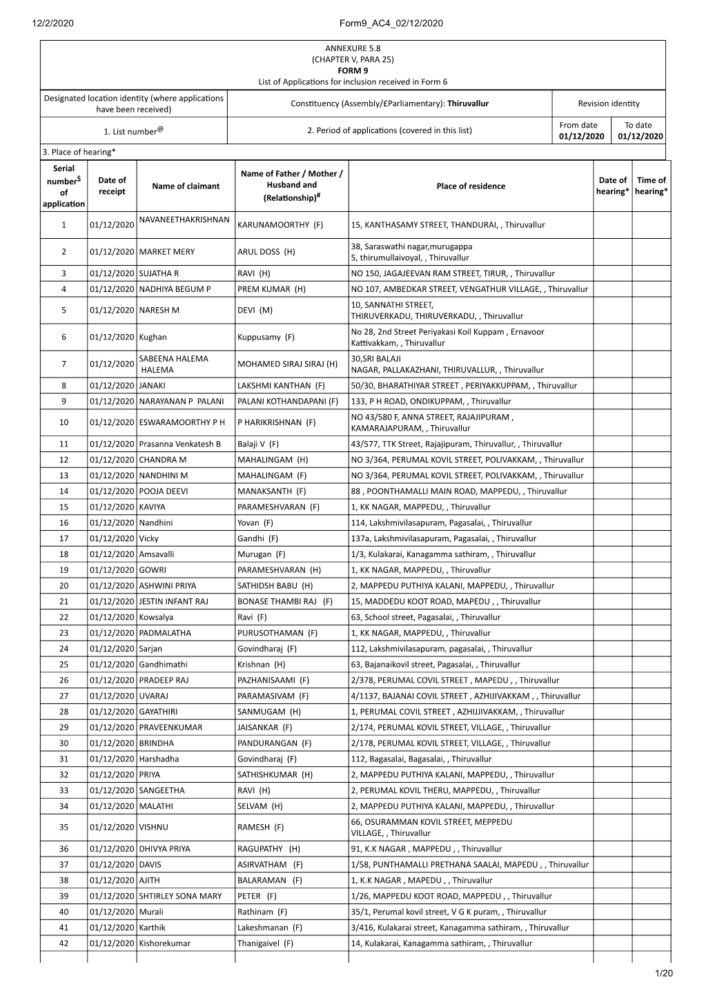 12/2/2020 Form9 AC4 02/12/2020 1/20 ANNEXURE