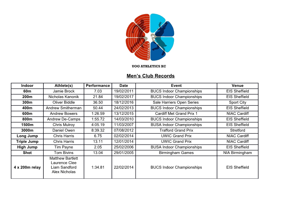 Men S Club Records