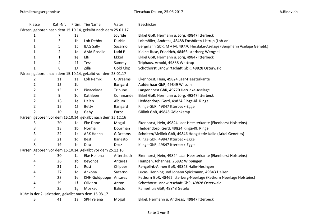 Prämiierungsergebnisse Tierschau Dalum, 25.06.2017 A.Rindvieh