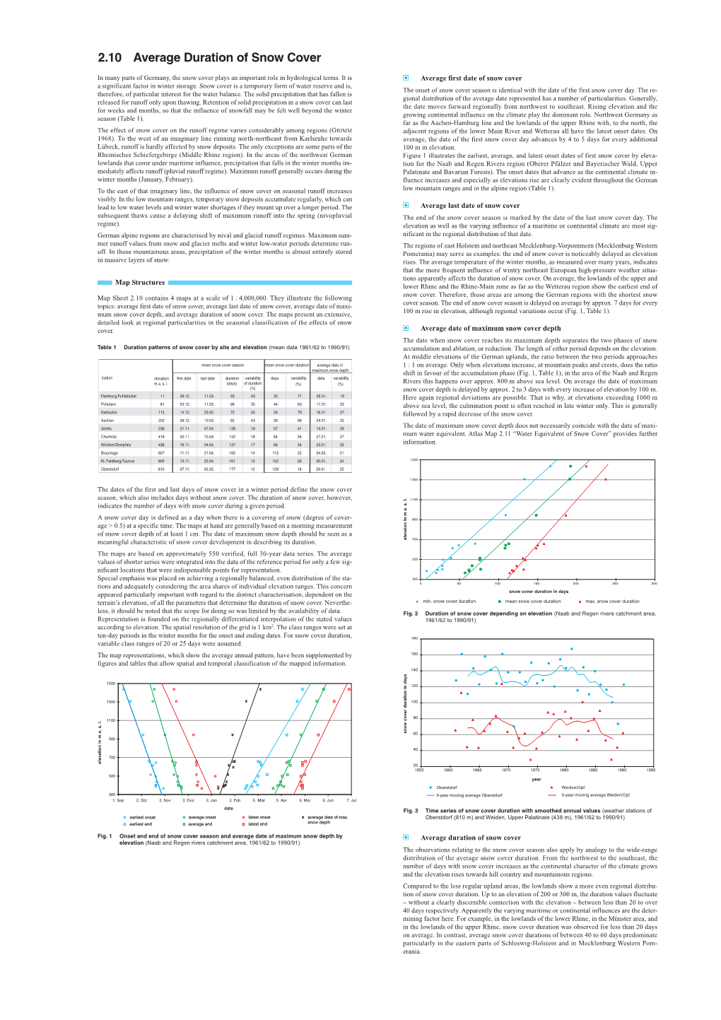 2.10 Average Duration of Snow Cover