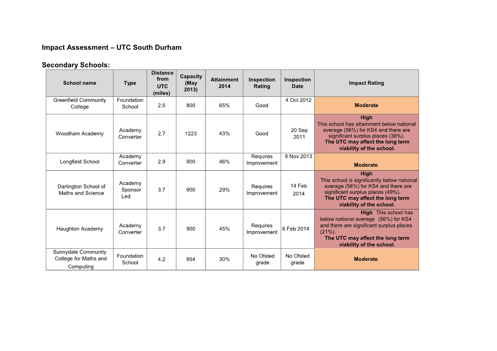 Impact Assessment – UTC South Durham