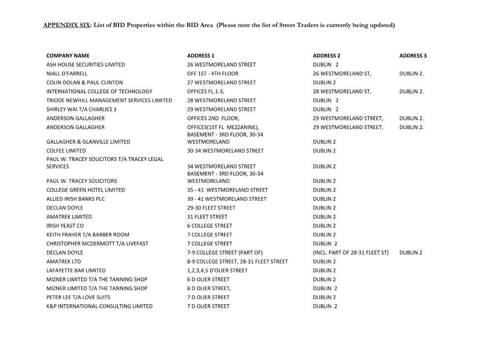 APPENDIX SIX: List of BID Properties Within the BID Area (Please Note the List of Street Traders Is Currently Being Updated)