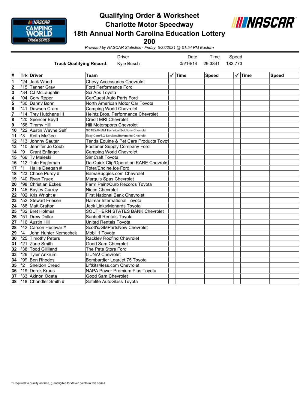 Qualifying Order & Worksheet Charlotte Motor Speedway 18Th
