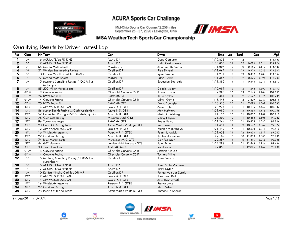 Qualifying Results by Driver Fastest Lap