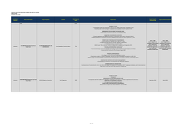 PRIVATE SECTOR INITIATED POWER PROJECTS (LUZON) INDICATIVE As of 30 June 2020