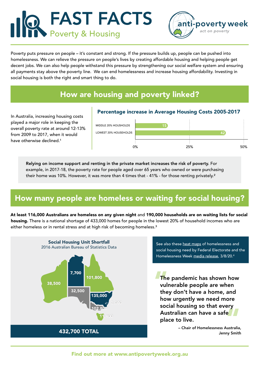 Poverty & Housing