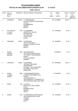 Tvs Electronics Limited Details of Unclaimed/Unpaid Dividend As on 31-10-2019 Year 2018-19