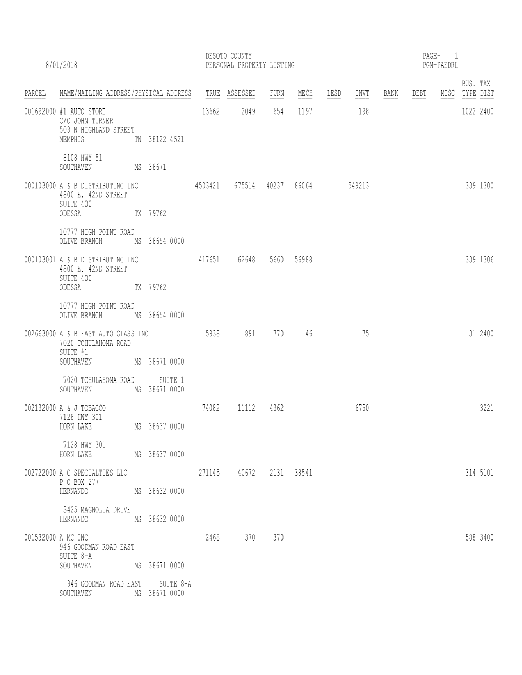 1 8/01/2018 Personal Property Listing Pgm-Paedrl Bus