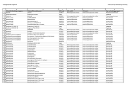 Vedlegg INSPIRE:Lungekreft 1 Virkestoff, Type Behandling, Tilordning