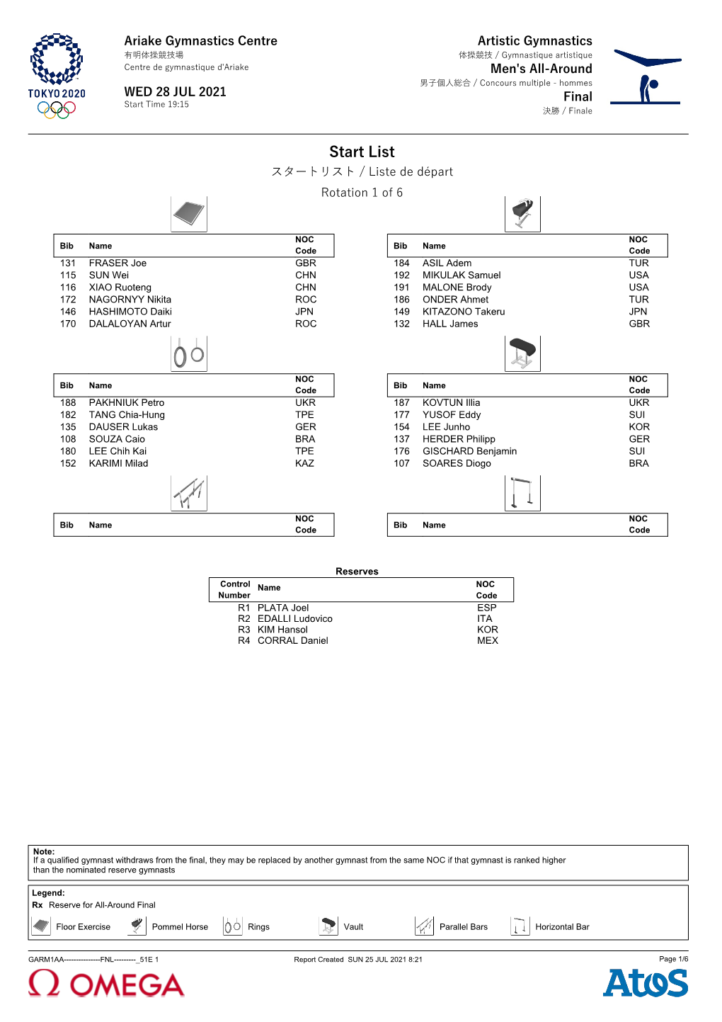 Start List スタートリスト / Liste De Départ Rotation 1 of 6