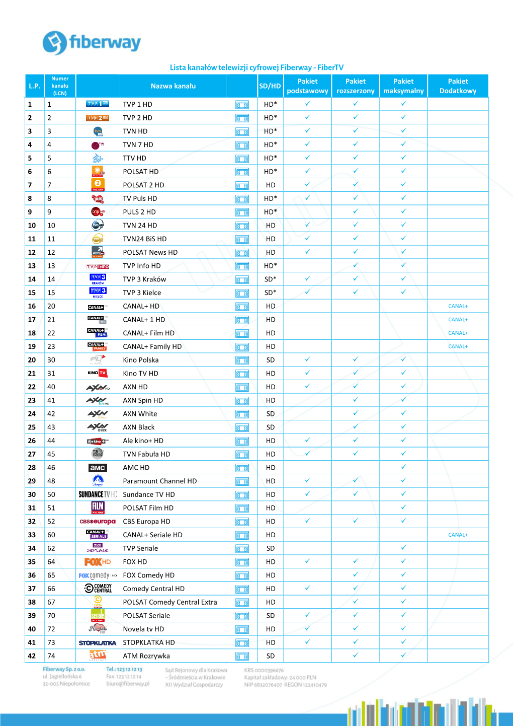 Lista Kanałów Telewizji Cyfrowej Fiberway - Fibertv Numer Pakiet Pakiet Pakiet Pakiet L.P