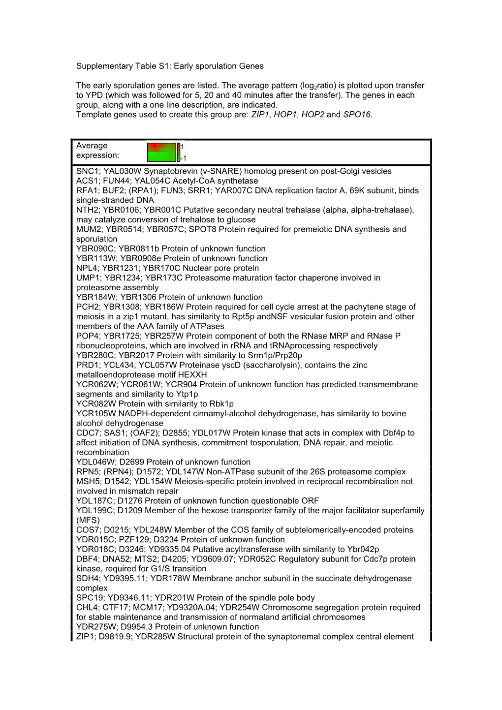 Supplementary Table S1: Early Sporulation Genes the Early