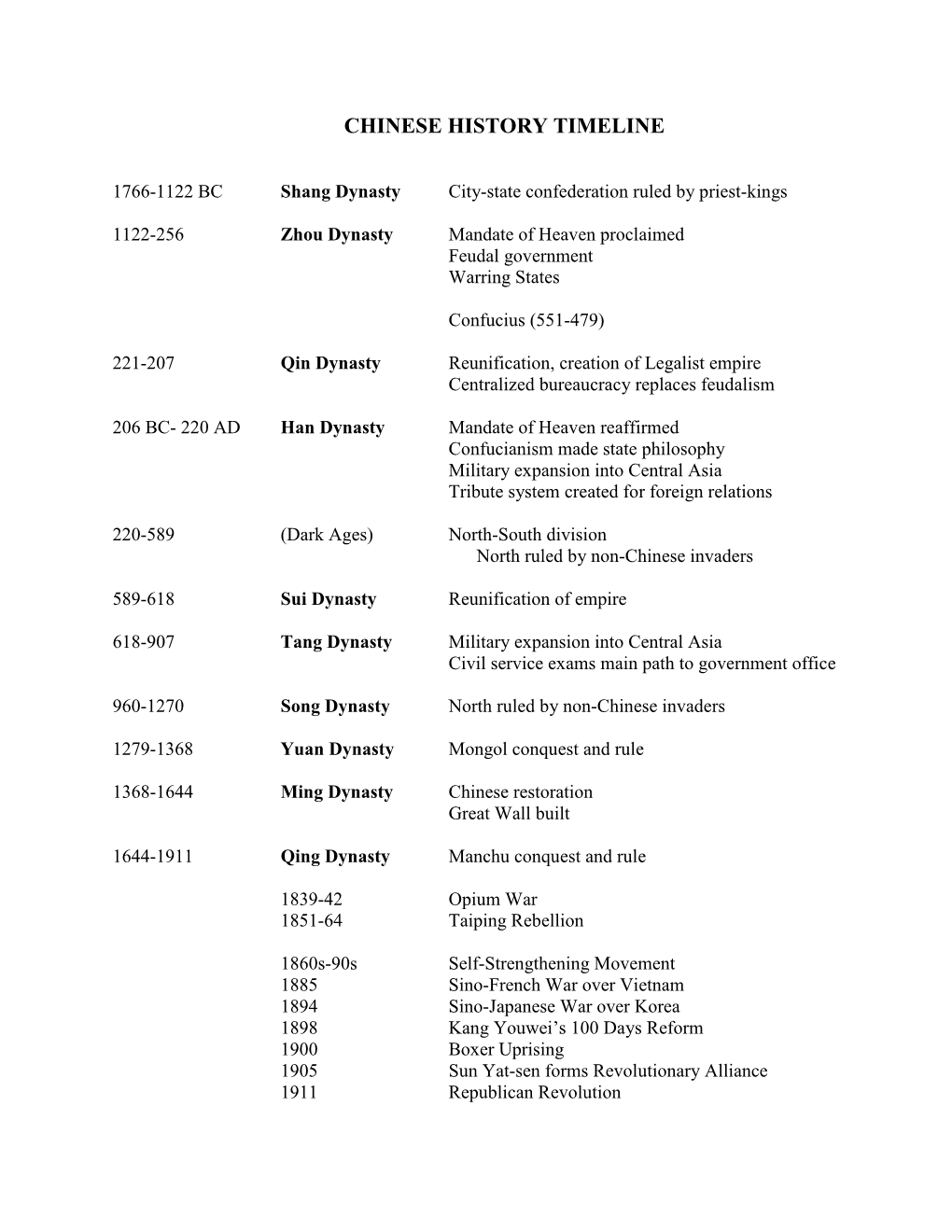 Chinese History Timeline