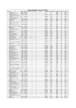 Chart Availability List As of 8-2016
