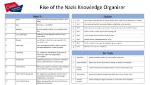 Rise of the Nazis Knowledge Organiser