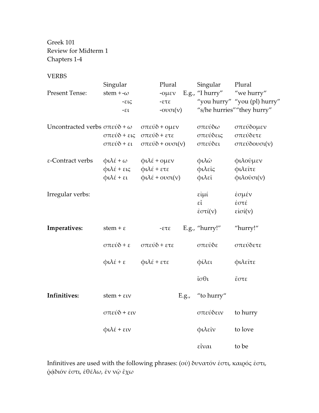 Greek 101 Review for Midterm 1 Chapters 1-4