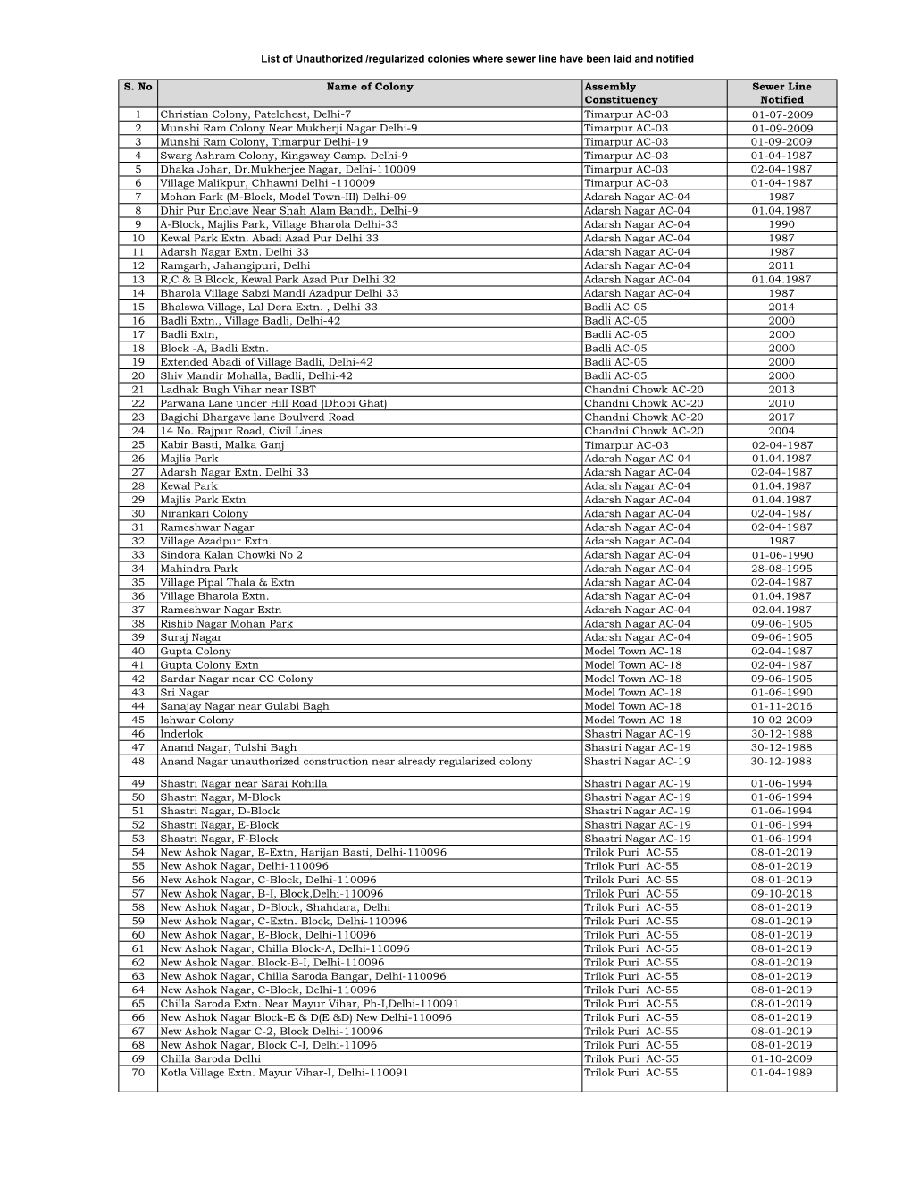 Format for NGT.Xlsx