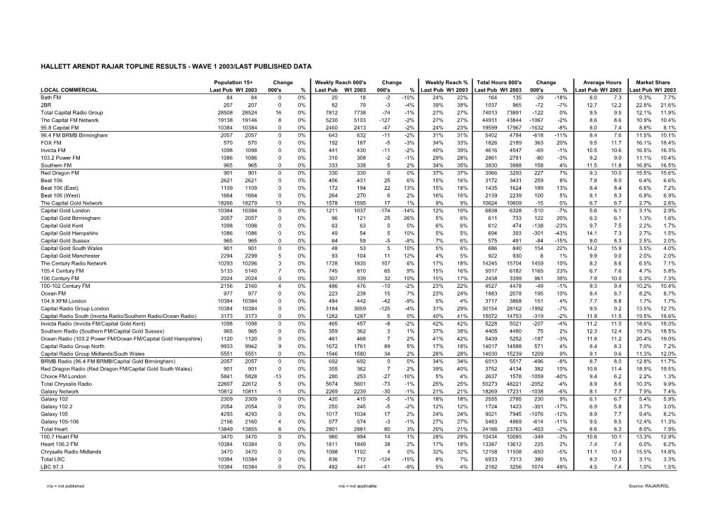 RAJAR Comparative Report Q1 2003