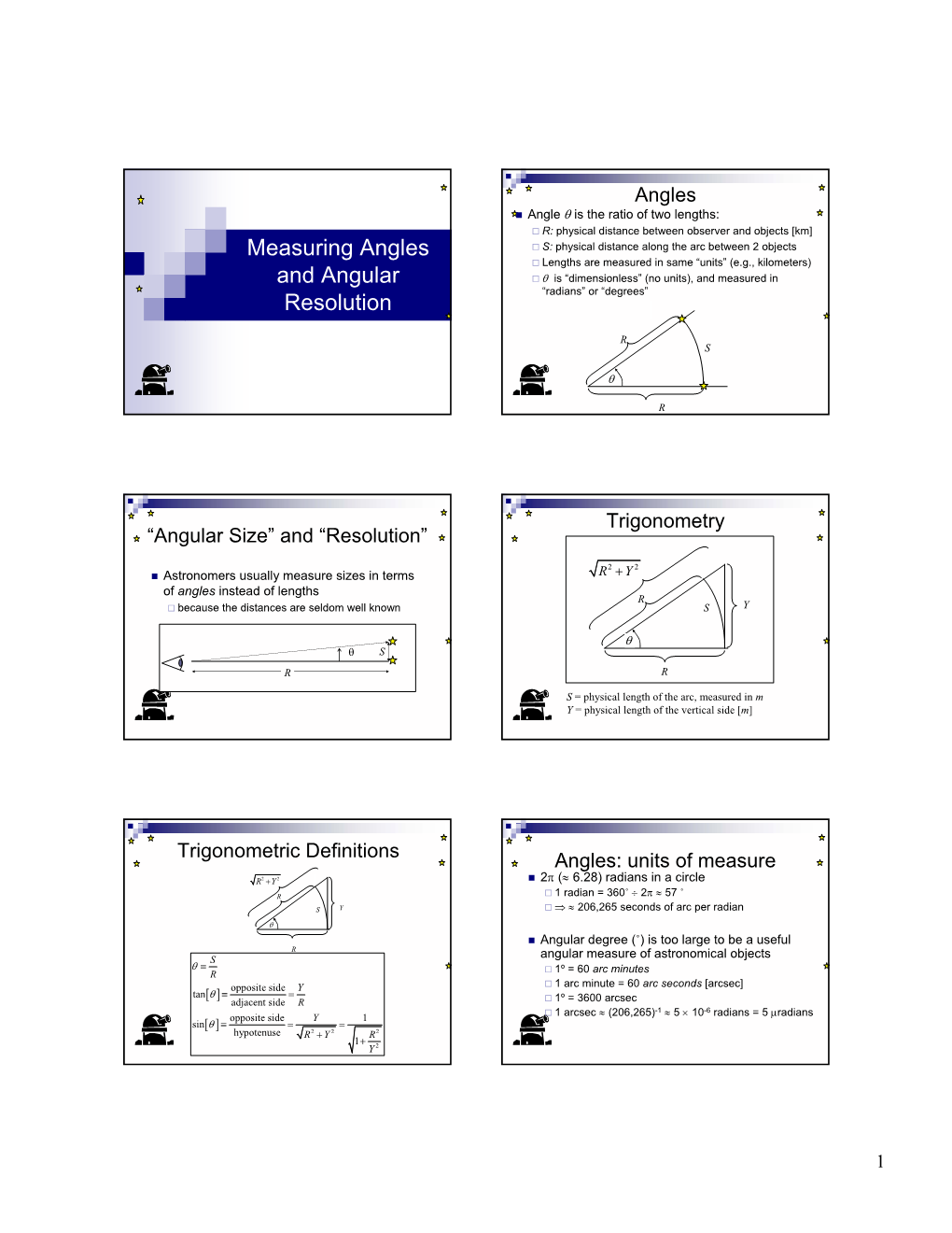 Measuring Angles and Angular Resolution