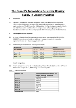 The Council's Approach to Delivering Housing Supply in Lancaster District