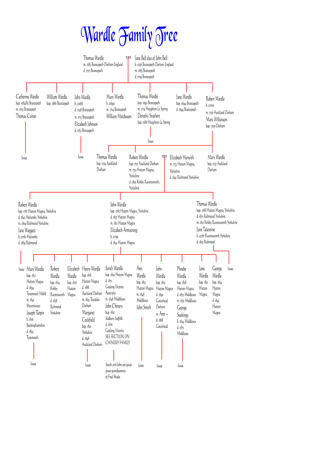 2013 Complete Trees Wardle.Indd