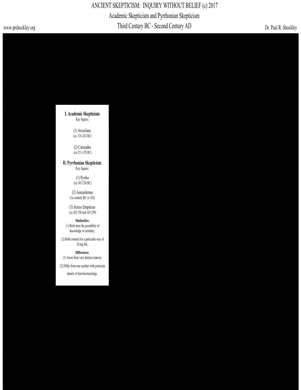 Skepticism Chart Revised