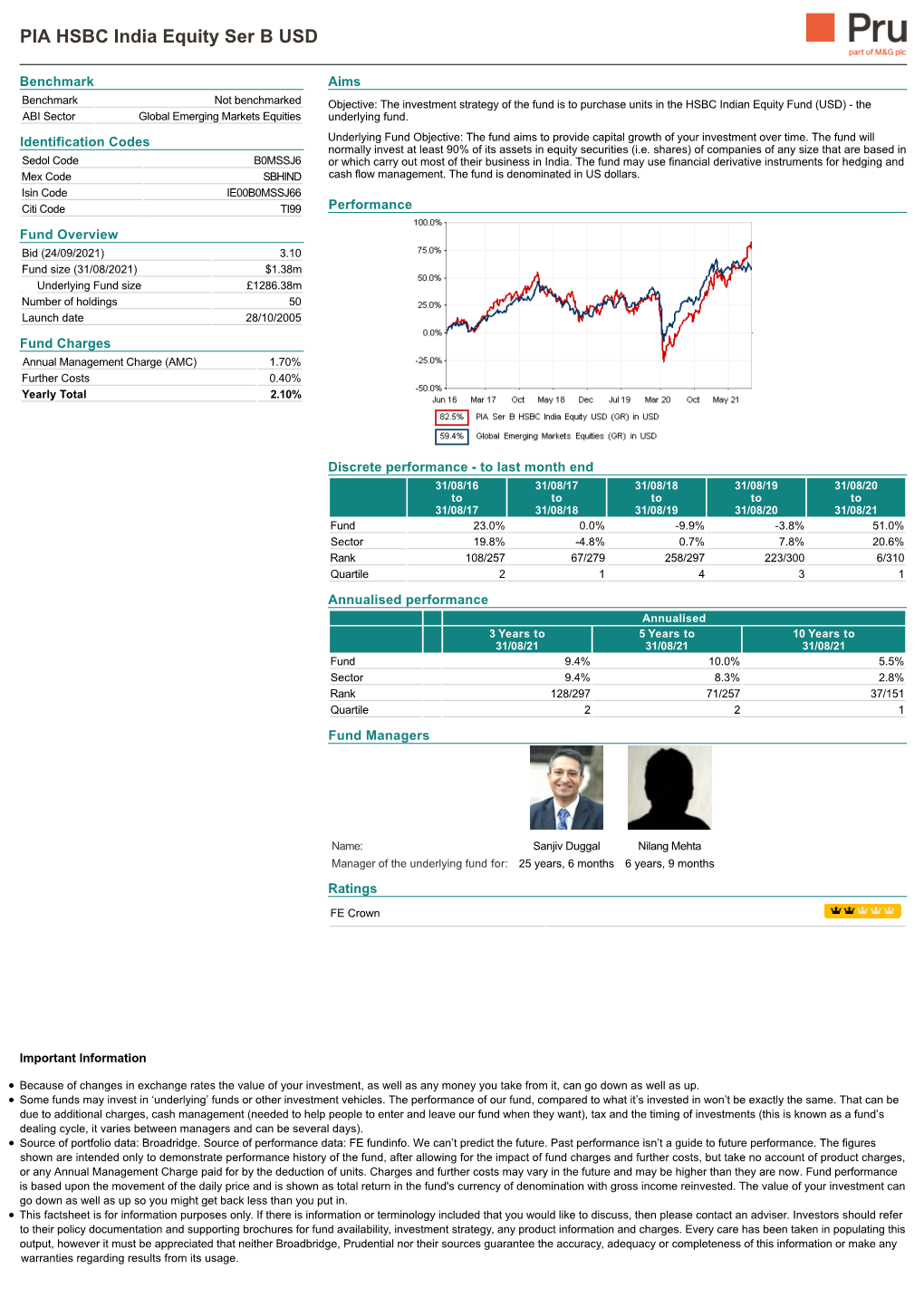 PIA HSBC India Equity Ser B USD