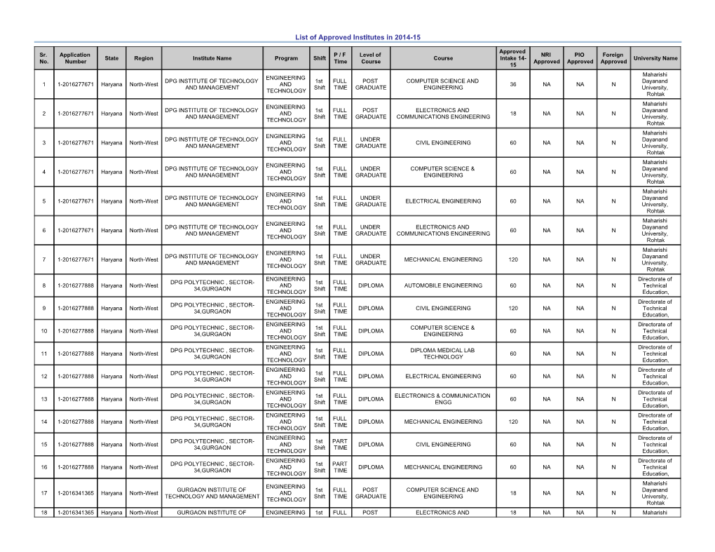 List of Approved Institutes in 2014-15