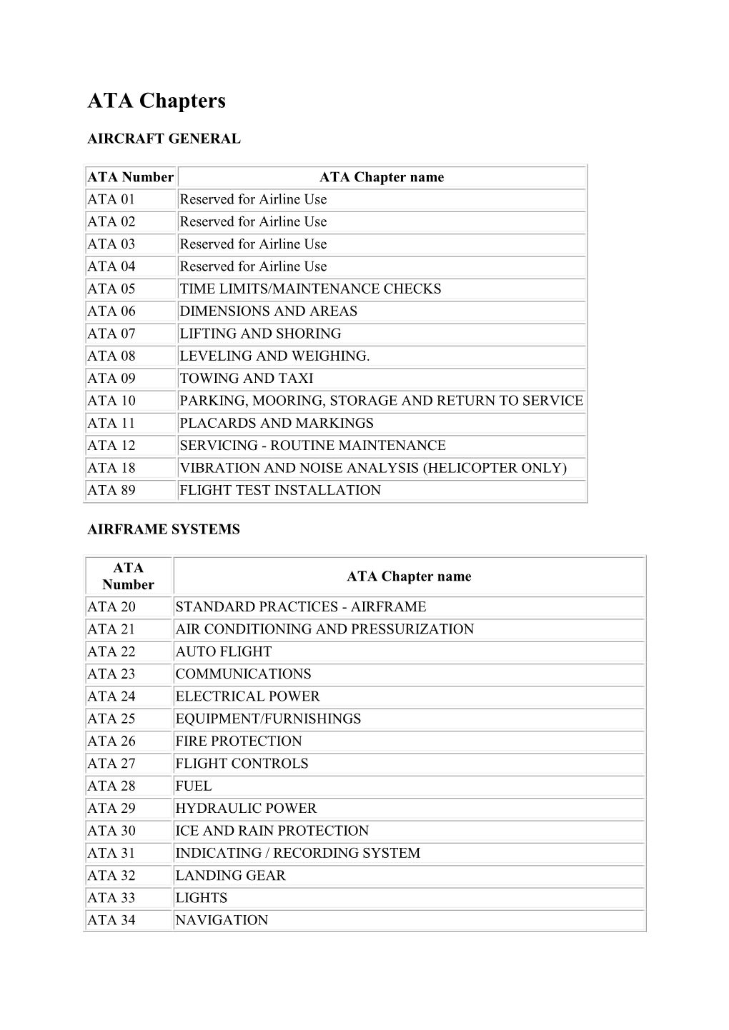 ATA Chapters