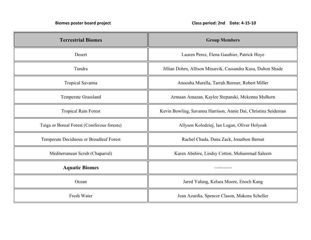Biomes Poster Board Project Class Period: 2Nd Date: 4-15-10