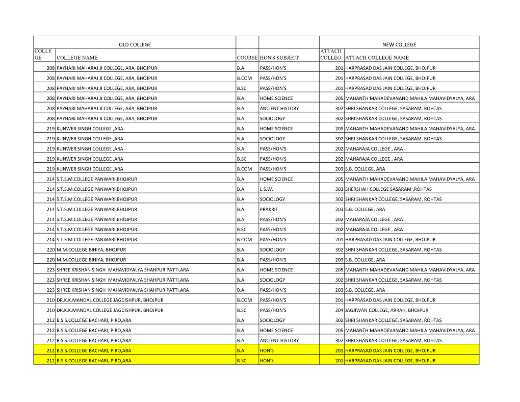 Old College New College Colle Attach Ge College Name Course Hon's Subject Colleg Attach College Name