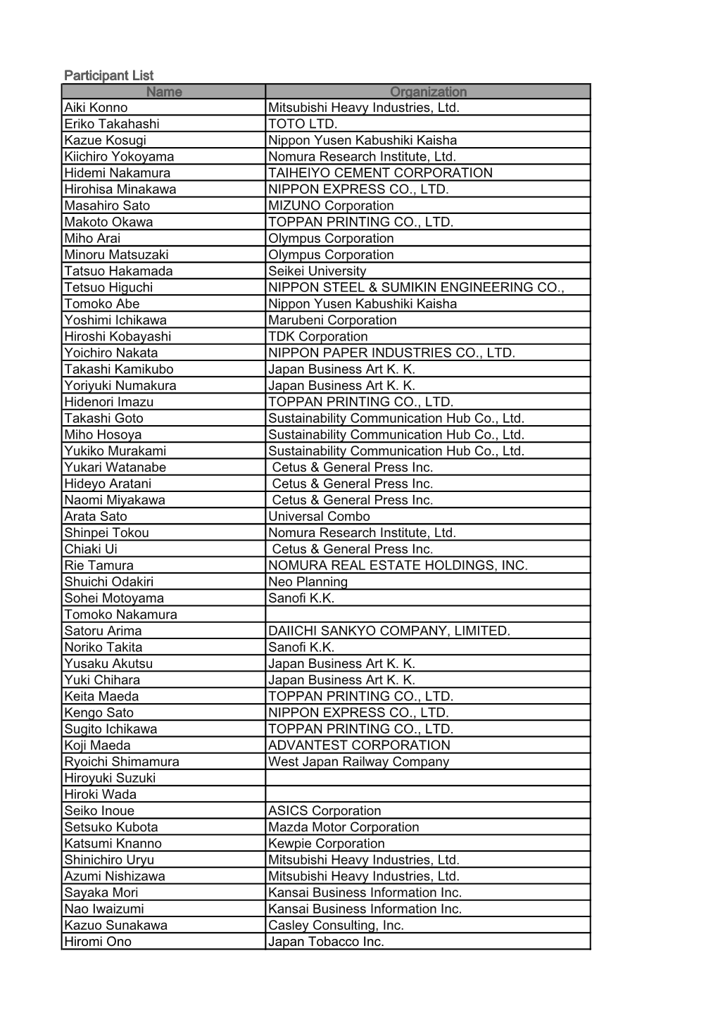 Participant List Name Organization Aiki Konno Mitsubishi Heavy Industries, Ltd