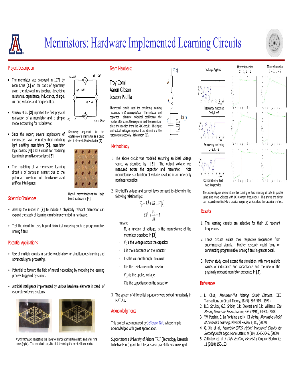 Memristors: Hardware Implemented Learning Circuits