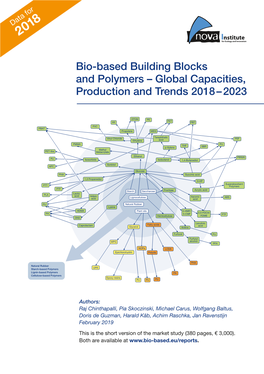 Bio-Based Building Blocks and Polymers – Global Capacities, Production and Trends 2018 – 2023