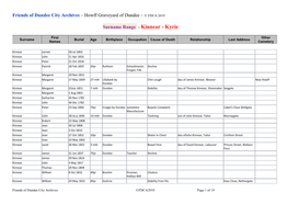 Surname Range - Kinnear - Kyrie
