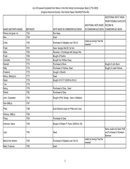 List of Enslaved Recorded in Commonplace Book.Xlsx