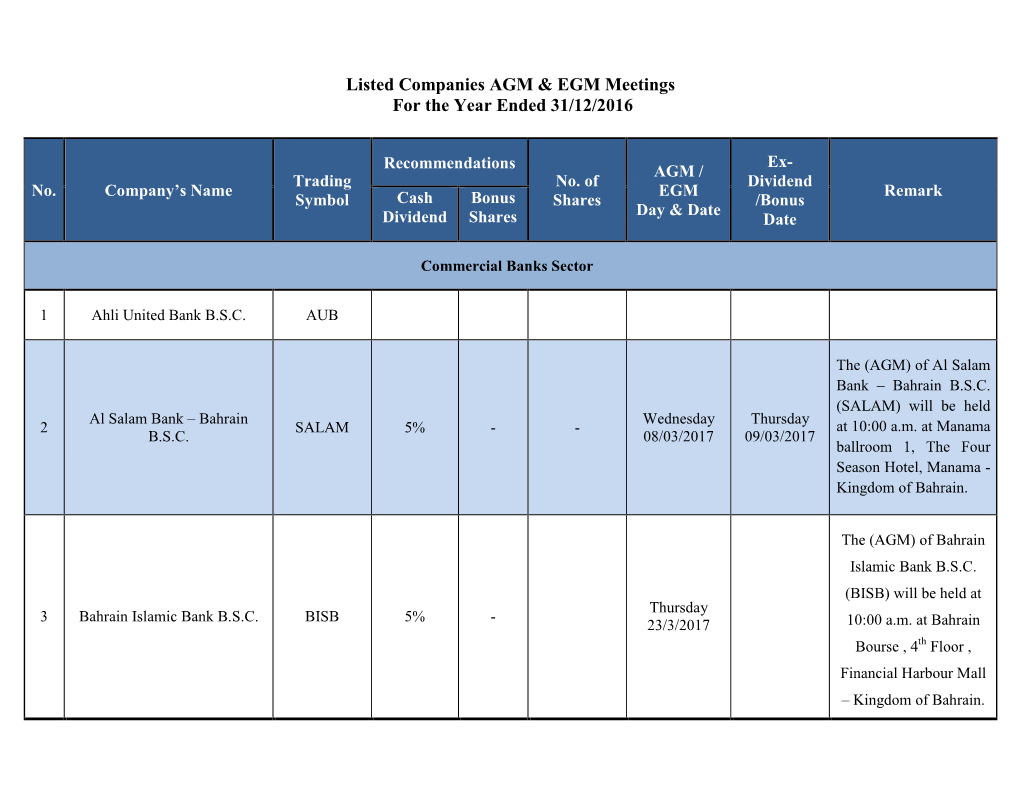 AGM & EGM Meetings for the Year Ended 31/12/2016