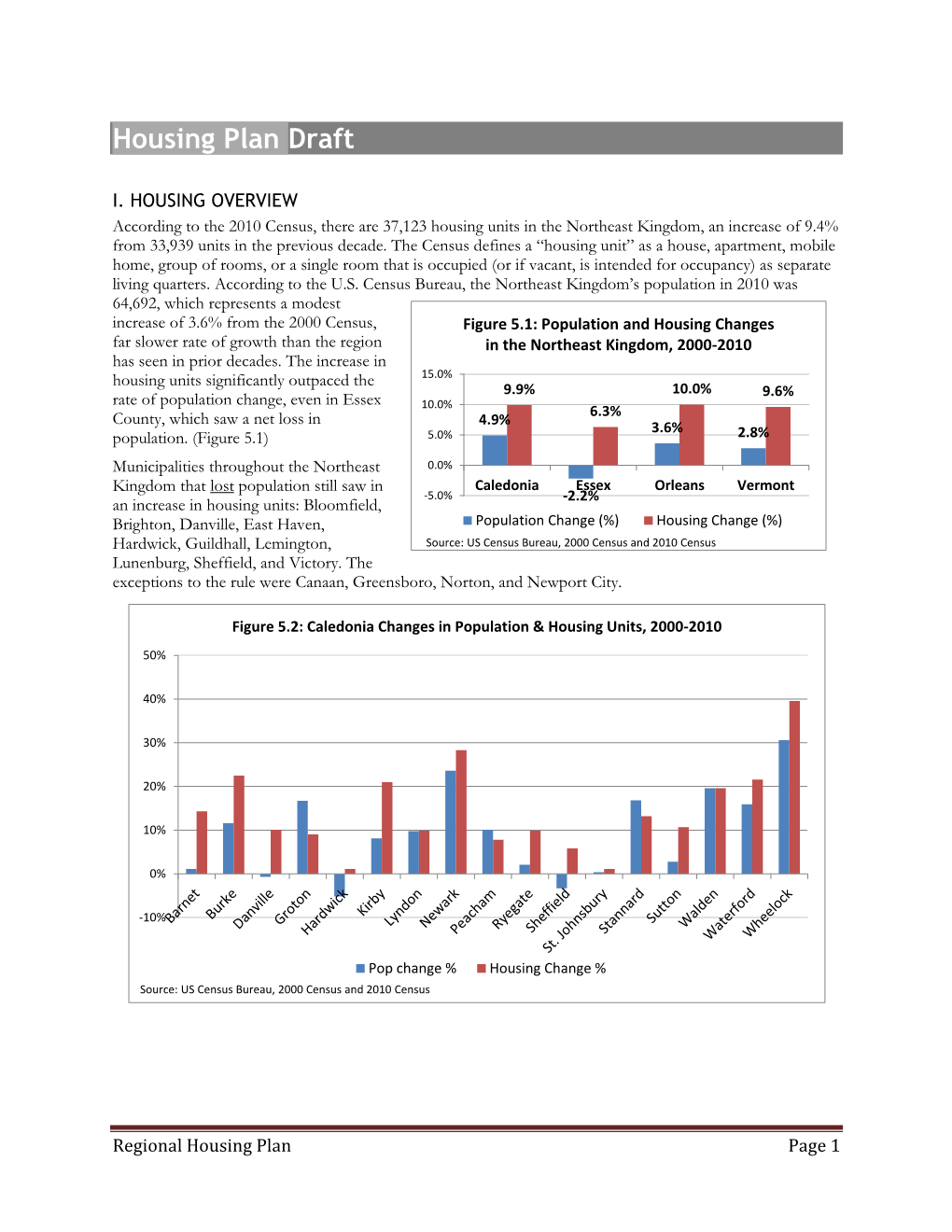 Housing Plan Draft