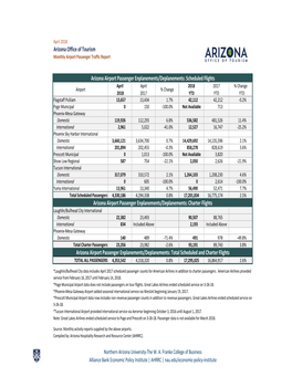 April 2018 Arizona Office of Tourism Monthly Airport Passenger Traffic Report