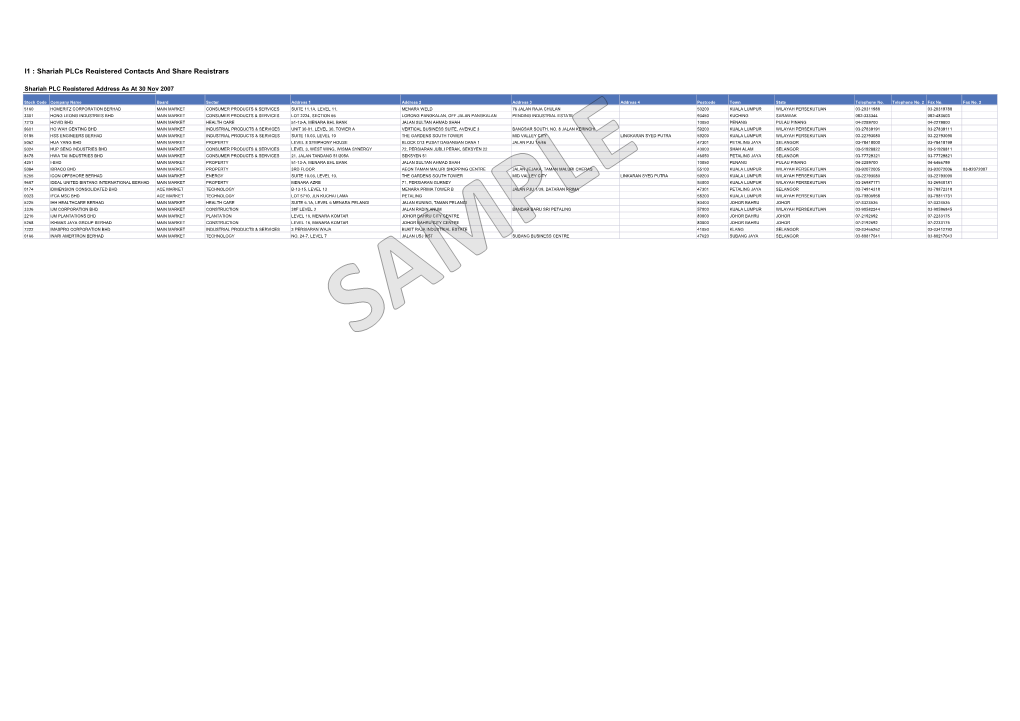 I1 : Shariah Plcs Registered Contacts and Share Registrars