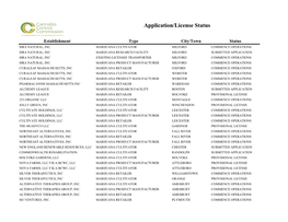 Application/License Status