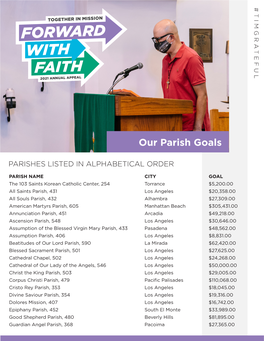 2021 Parish Goals